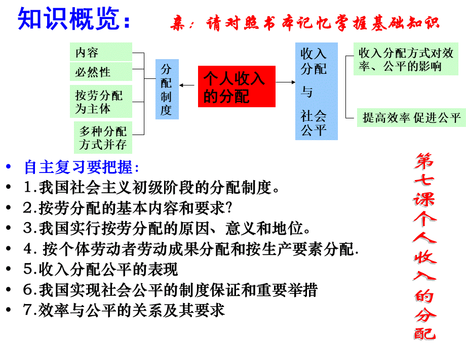 高考一轮复习个人收入的分配.ppt_第3页