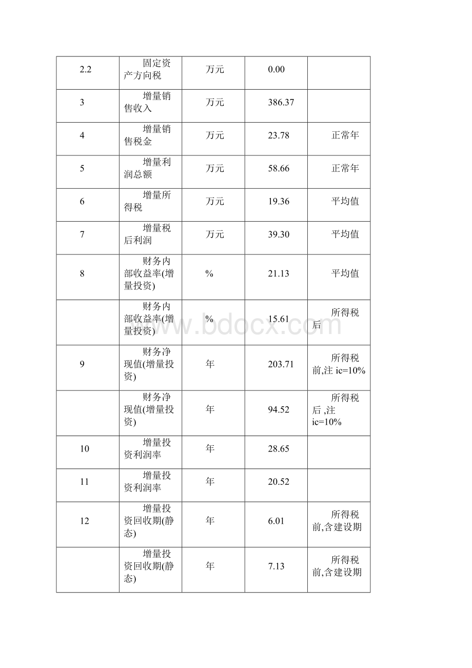 扩建良种奶牛繁育场建设项目可行性研究报告.docx_第3页