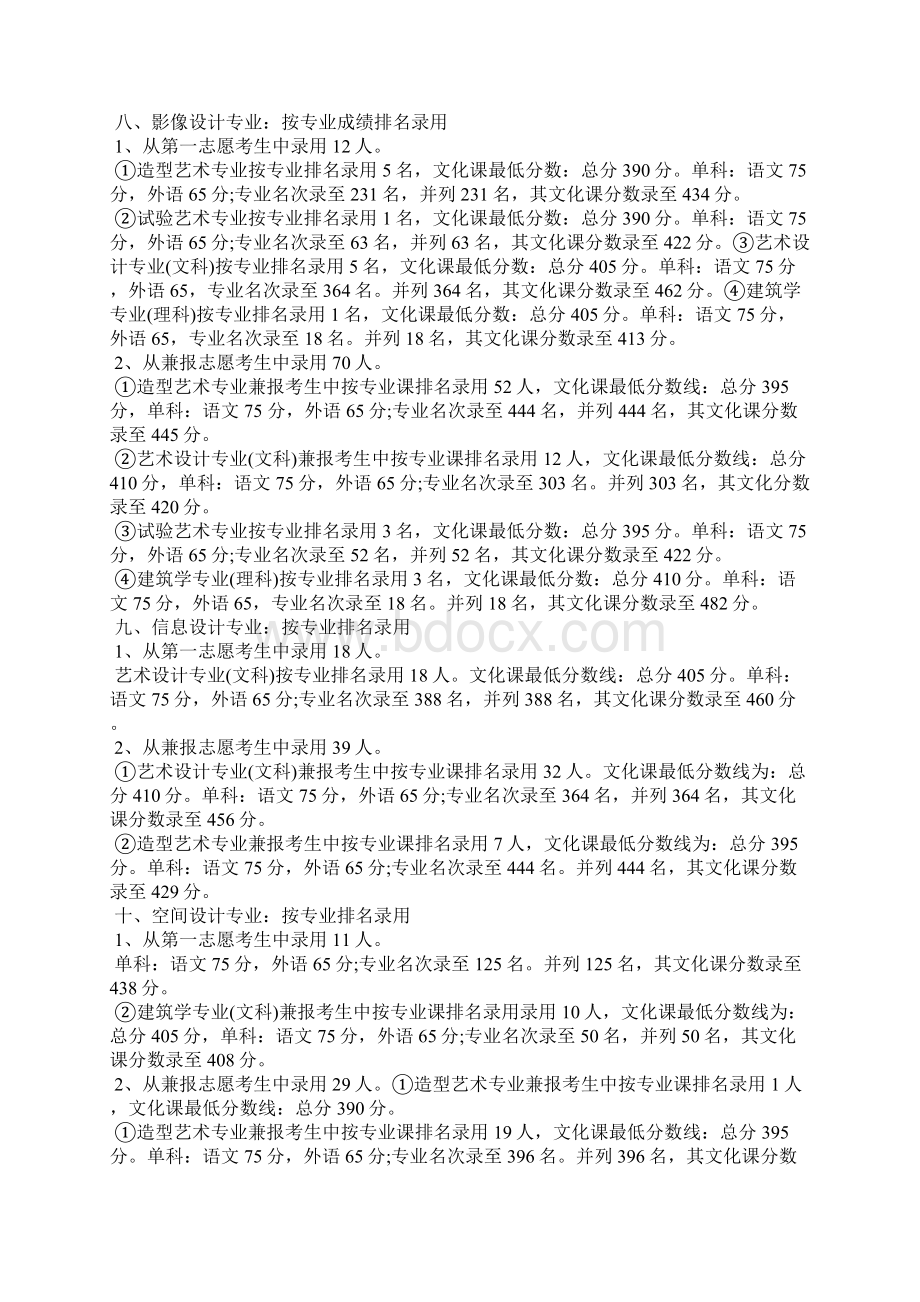 高考美术专业分数线文档格式.docx_第2页