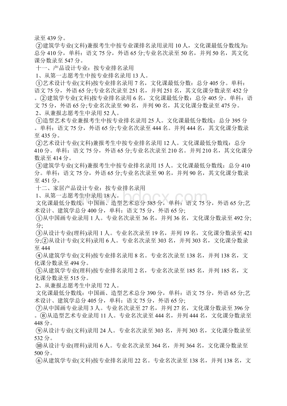 高考美术专业分数线文档格式.docx_第3页