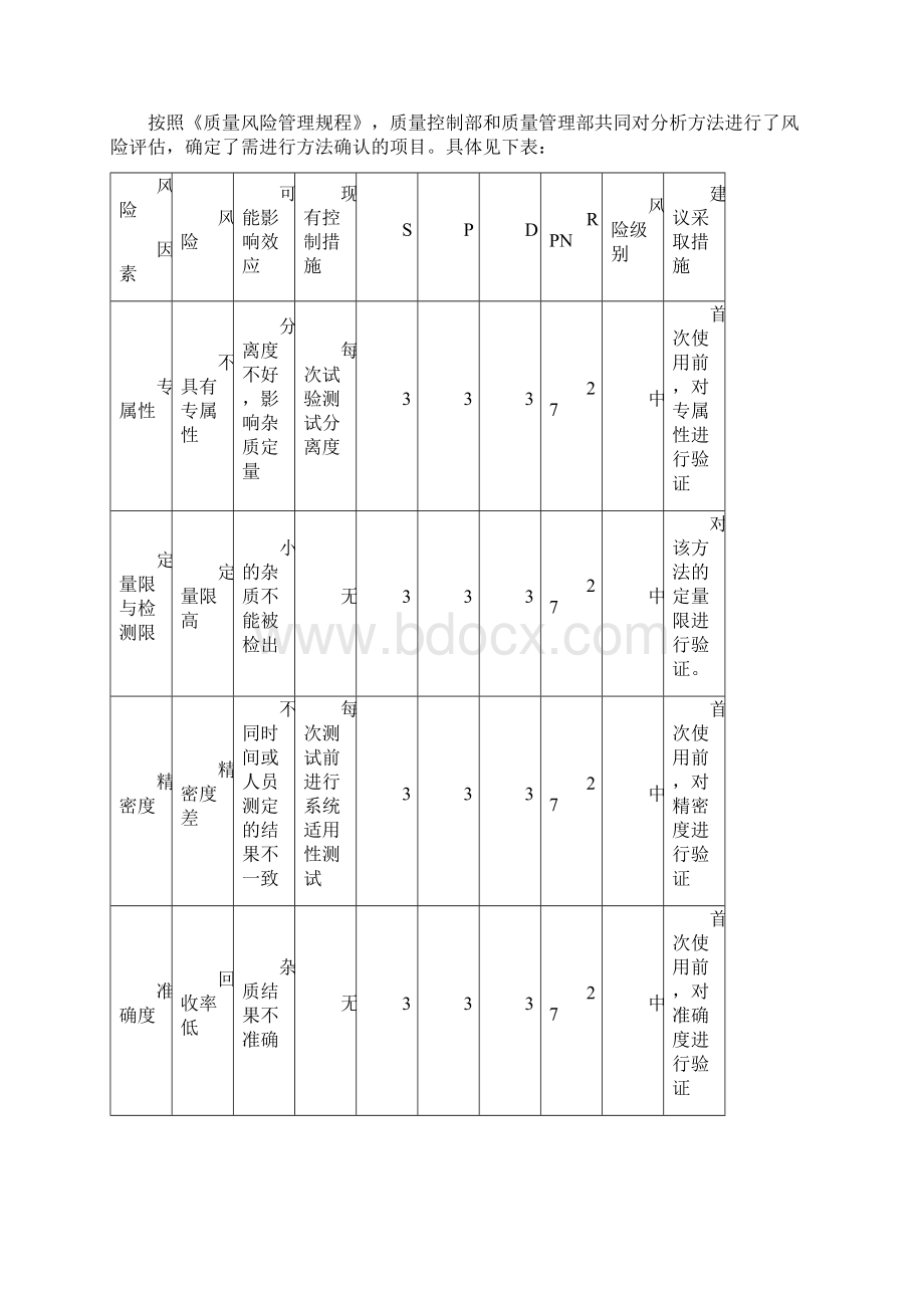 有关物质分析方法验证实施方案.docx_第3页