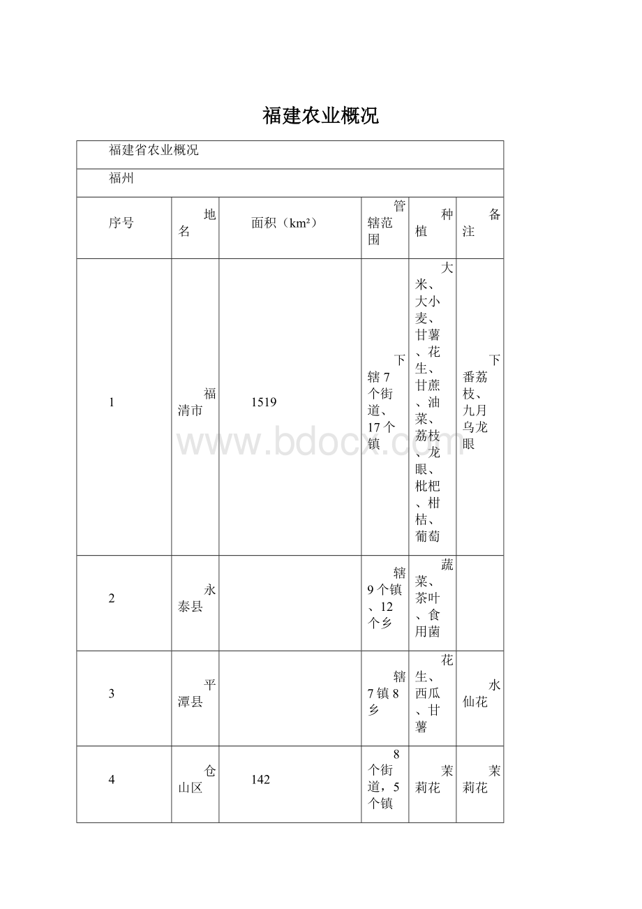 福建农业概况Word格式文档下载.docx_第1页