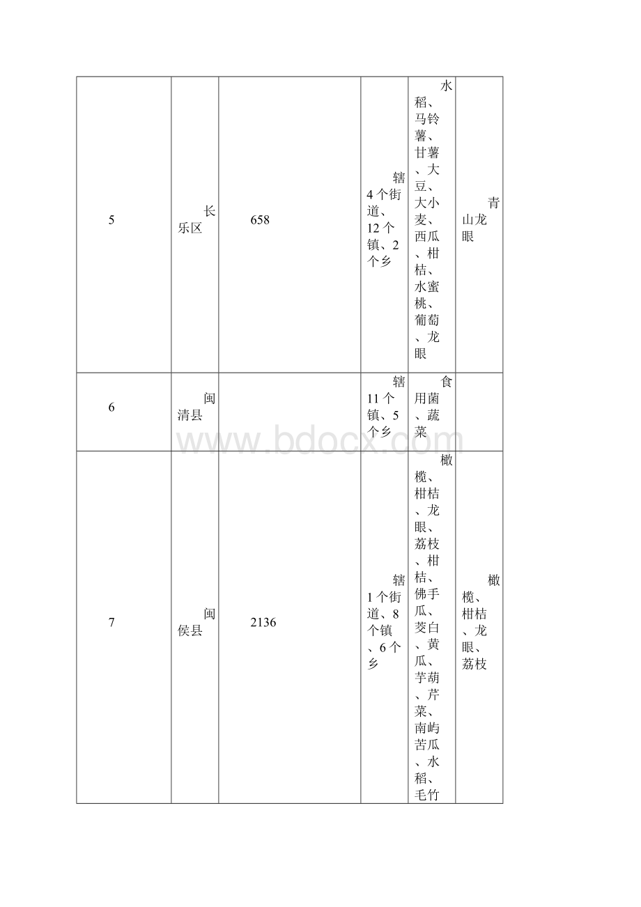 福建农业概况Word格式文档下载.docx_第2页