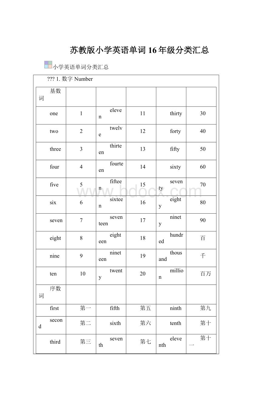 苏教版小学英语单词16年级分类汇总.docx_第1页