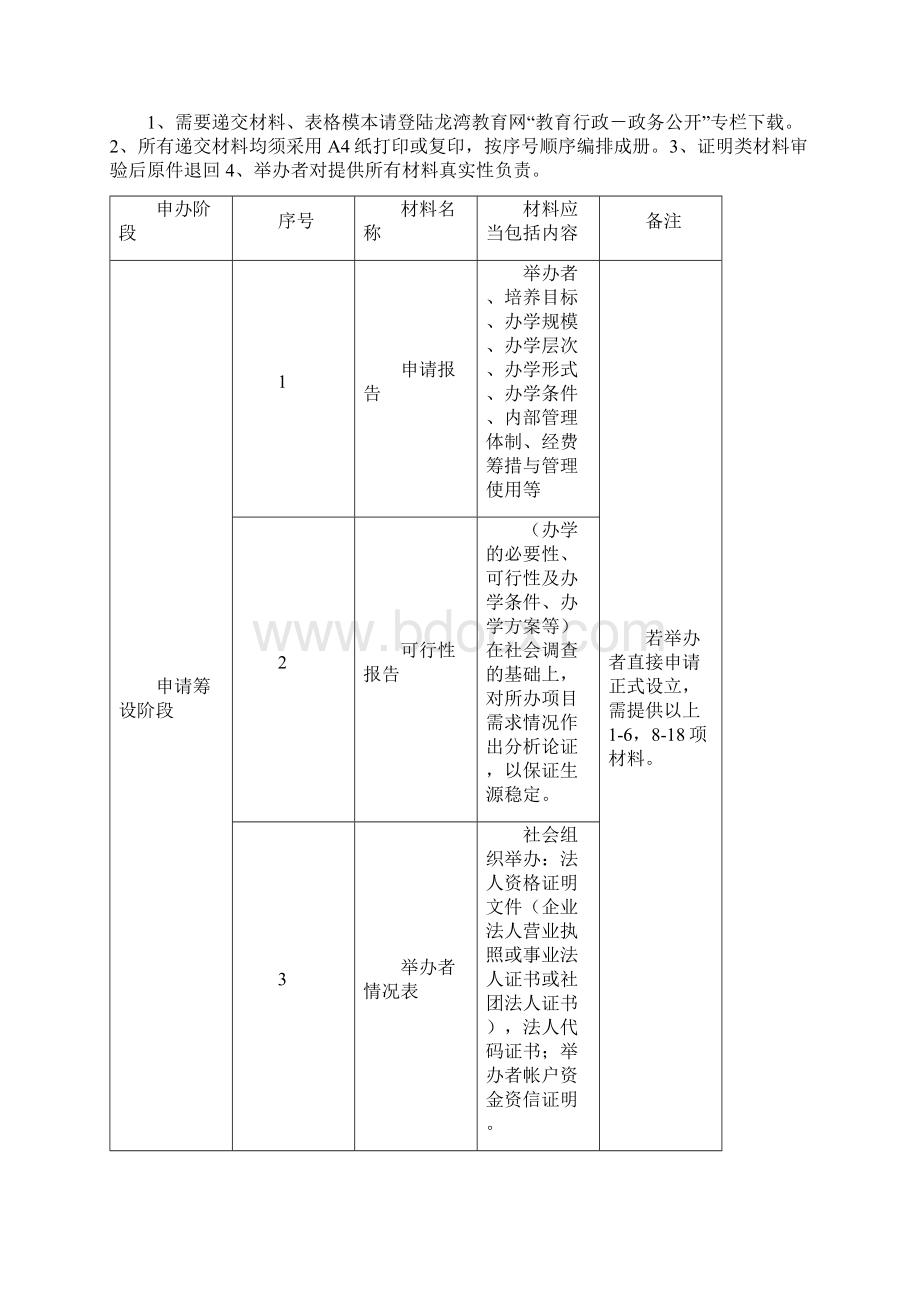 行政许可附件1附件2Word格式.docx_第2页