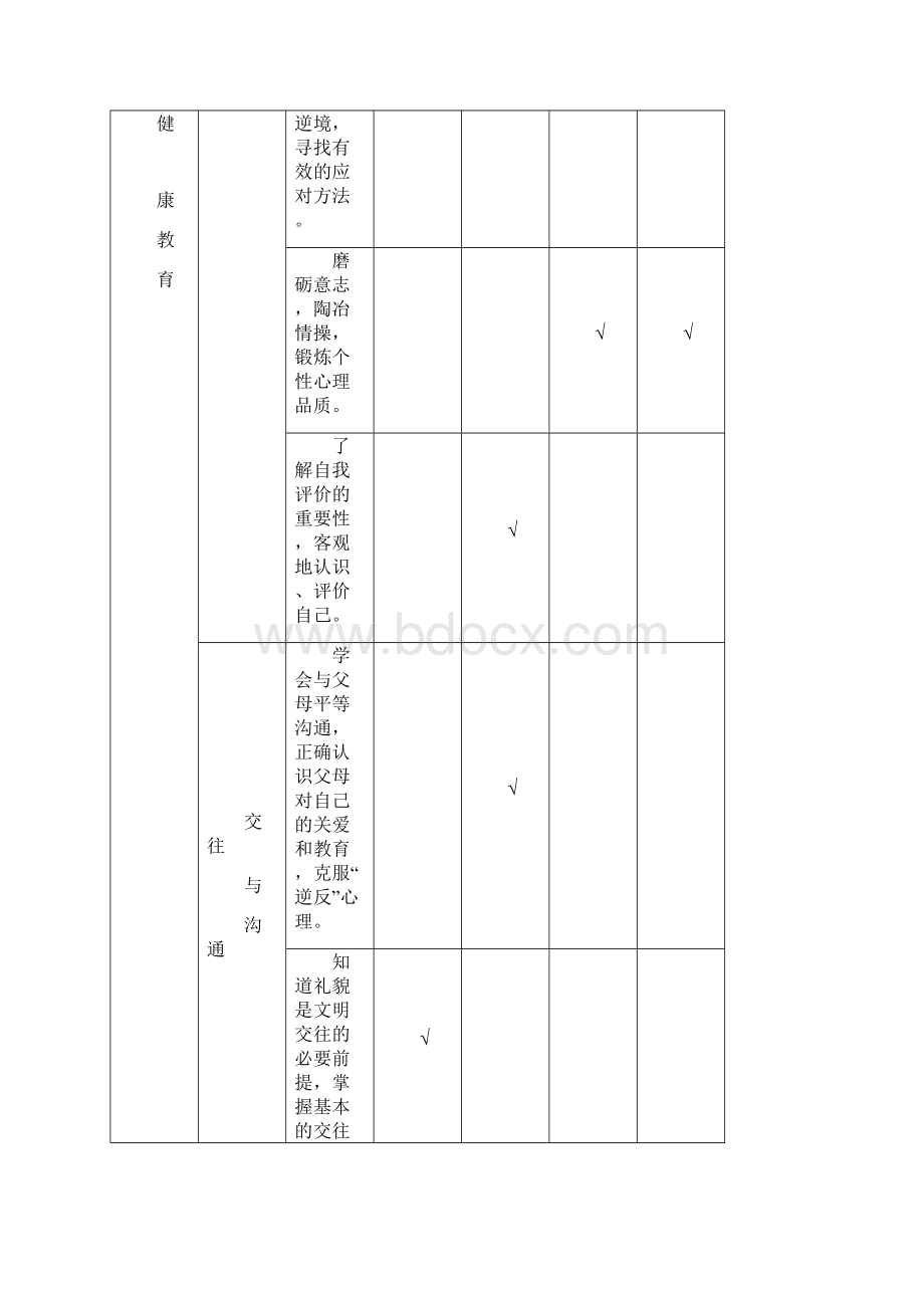 柳州市中考思想品德学科考试说明.docx_第3页