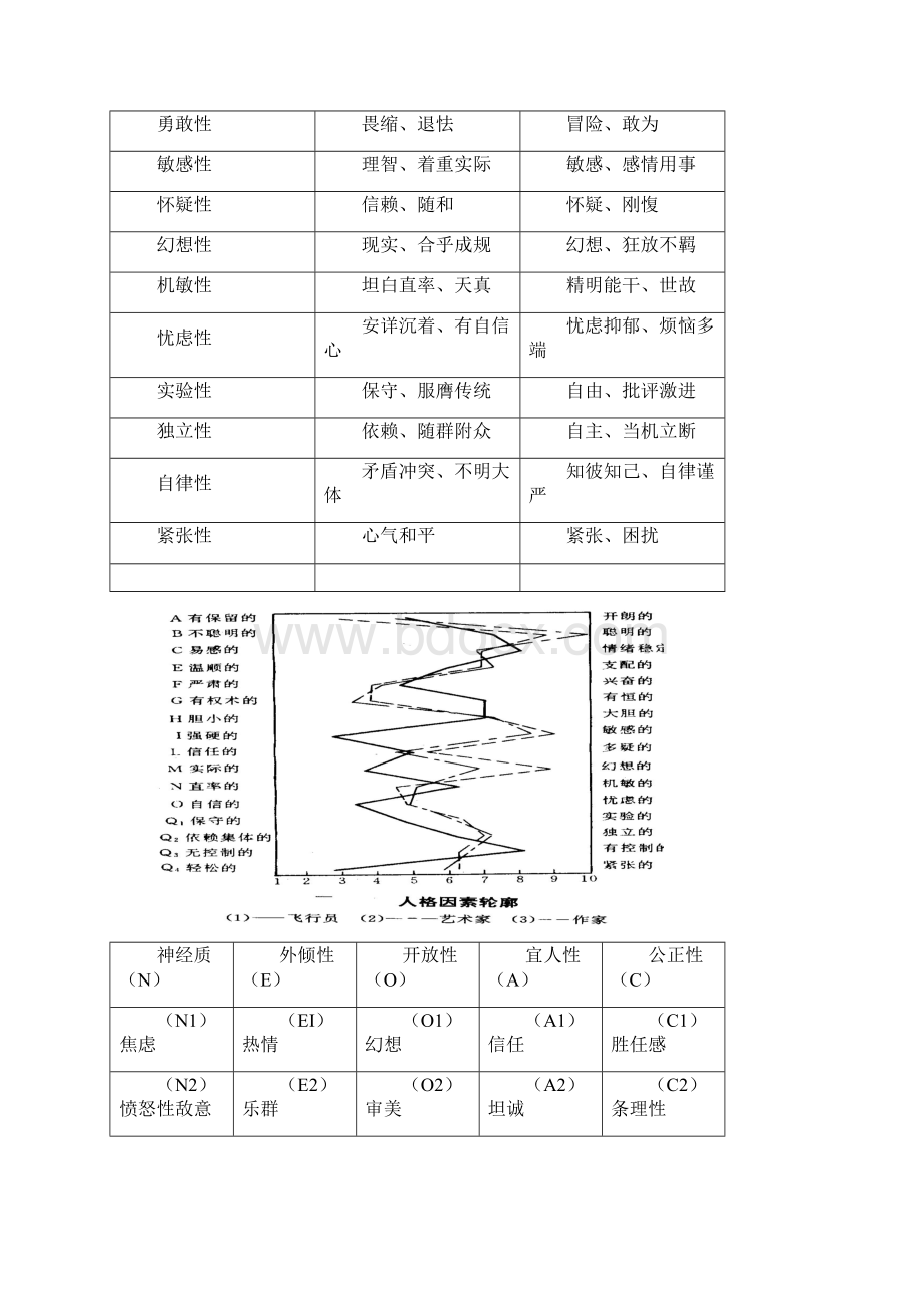 人格Word下载.docx_第3页