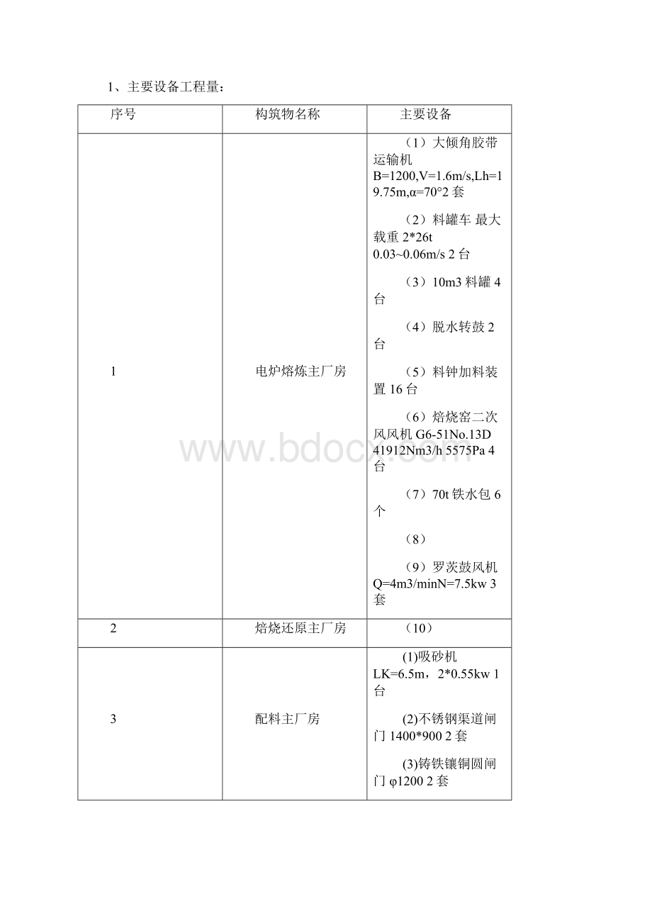 机电设备安装施工方案.docx_第2页