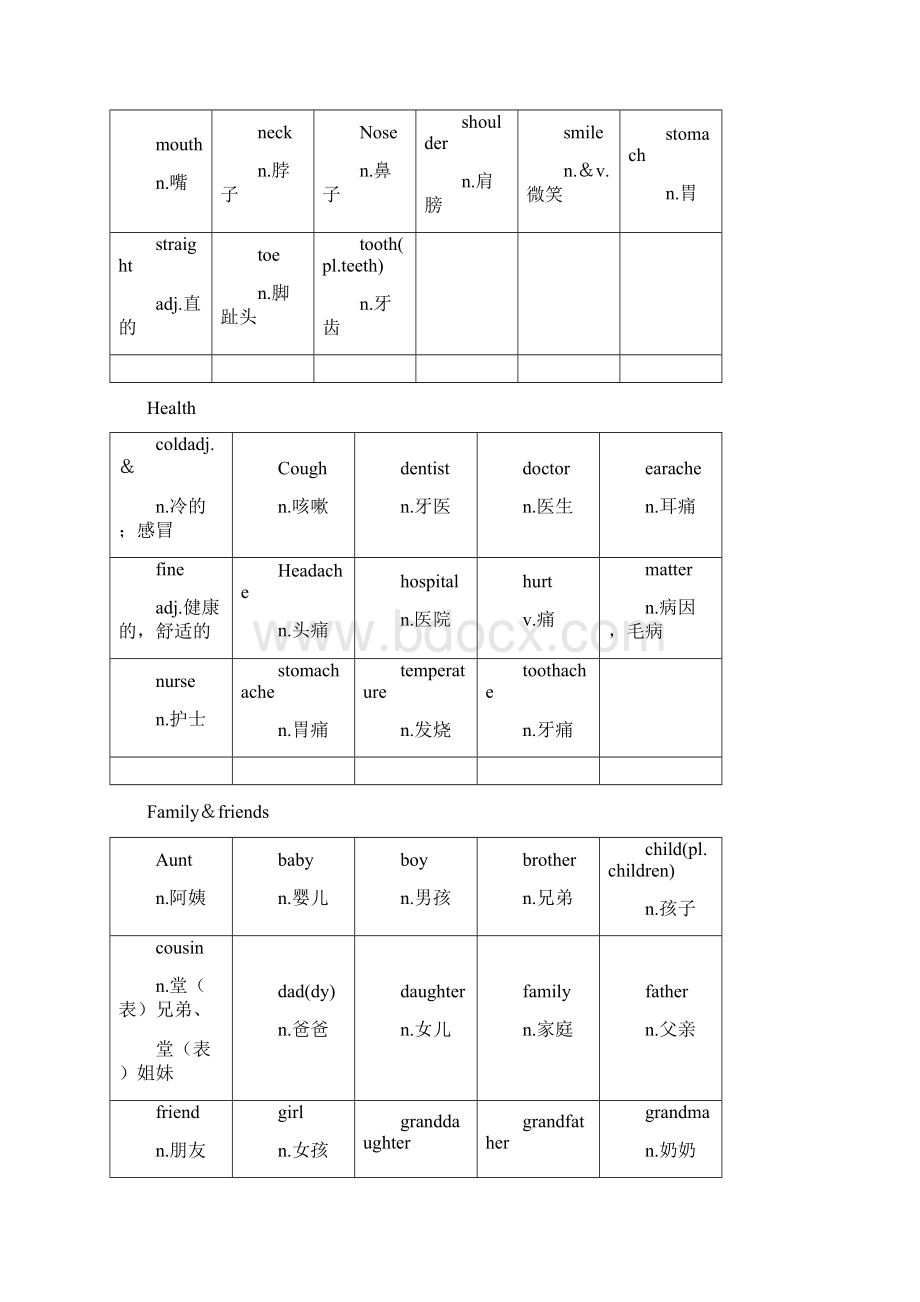 剑桥少儿英语二级考试词汇汇总Word下载.docx_第3页