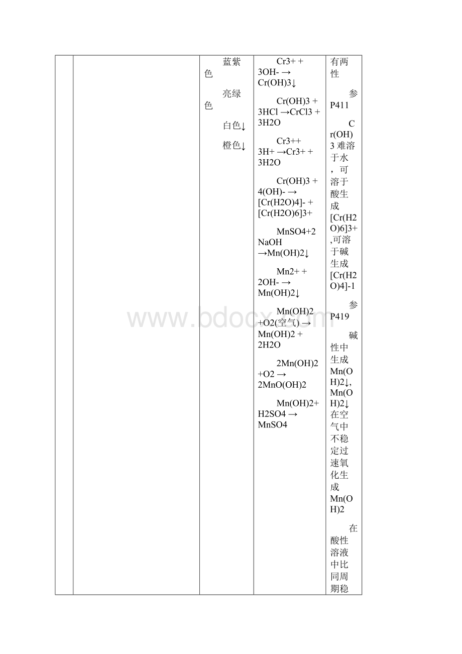 实验17铬锰铁钴镍.docx_第3页