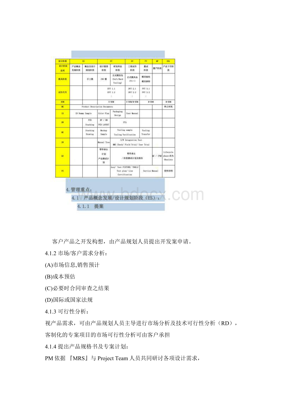 EVTDVTPVTMP流程.docx_第3页