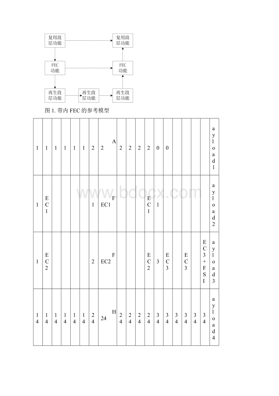 带内FEC与带外FEC性能分析及综合比较.docx_第3页