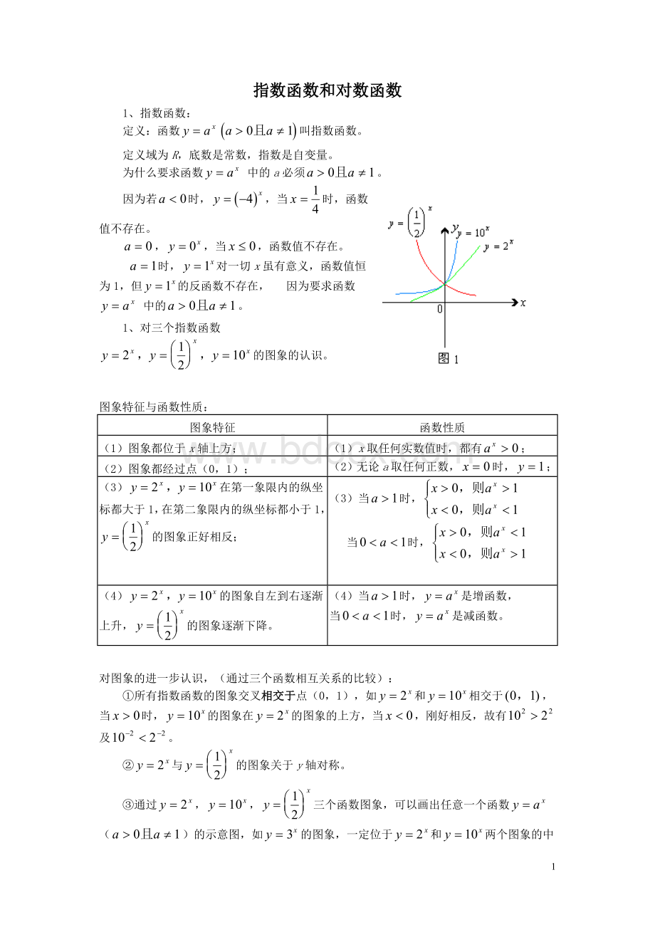 高中对数函数公式.doc