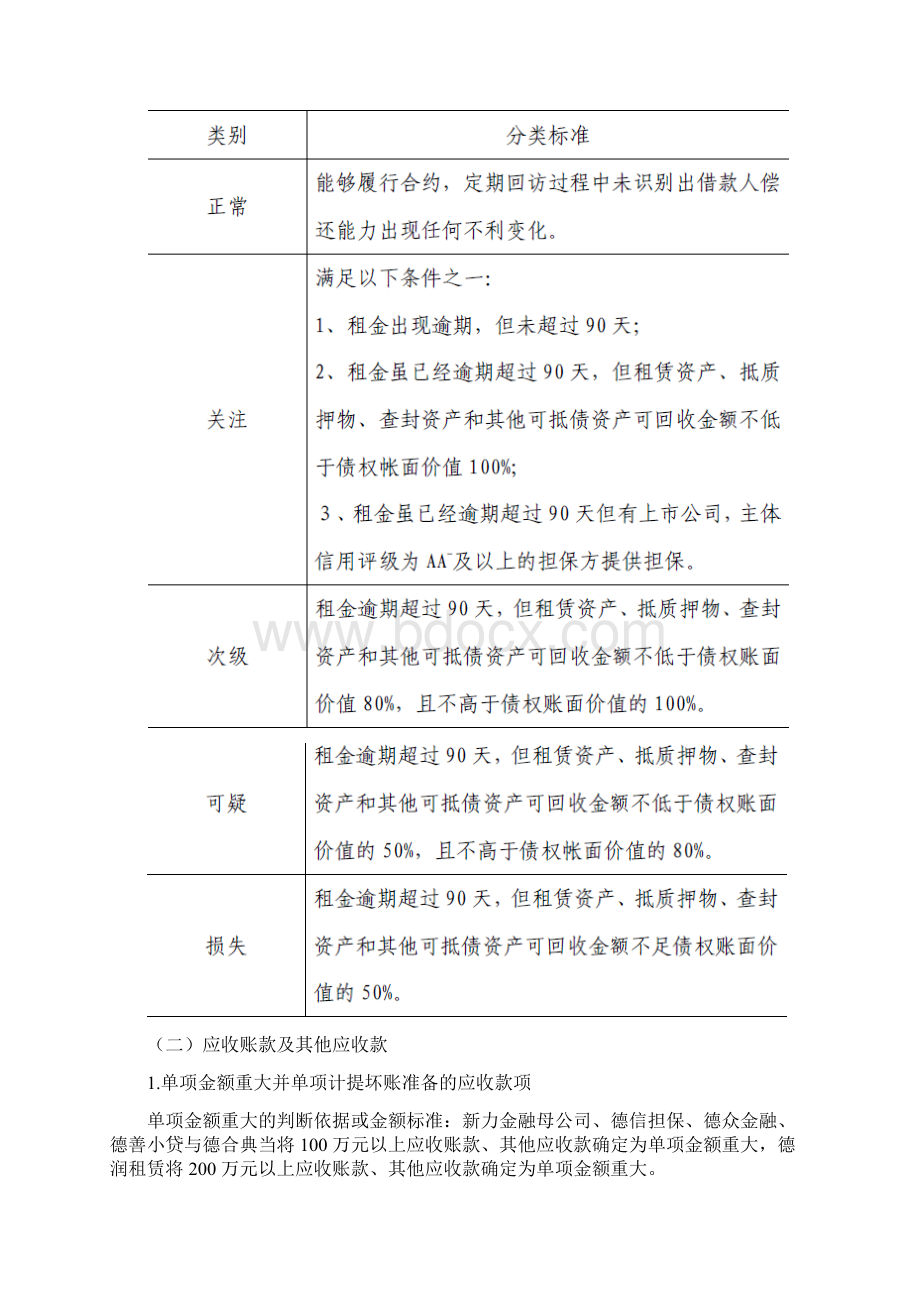 资产减值准备计提管理办法Word下载.docx_第3页