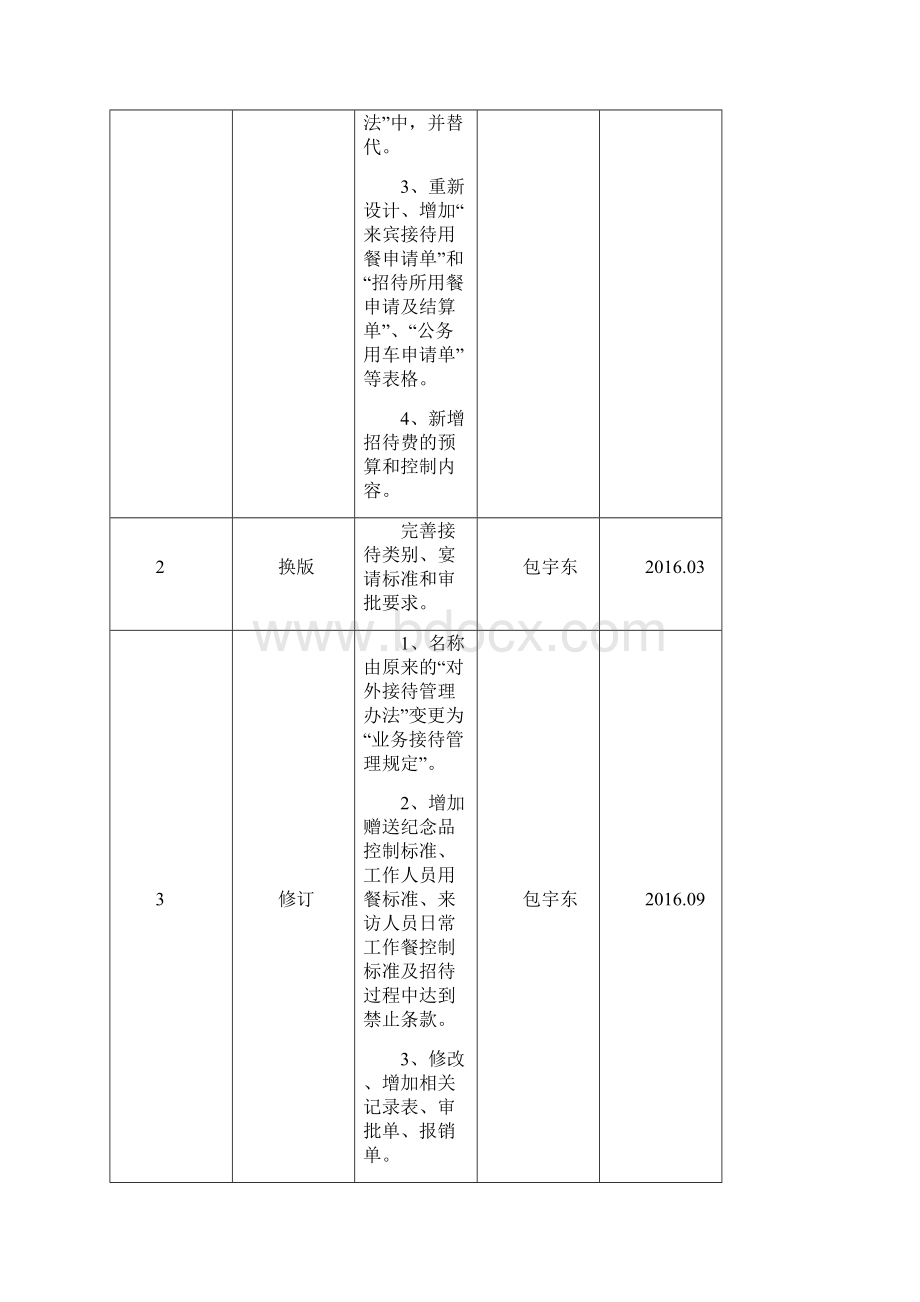 业务接待管理规定修订317.docx_第2页