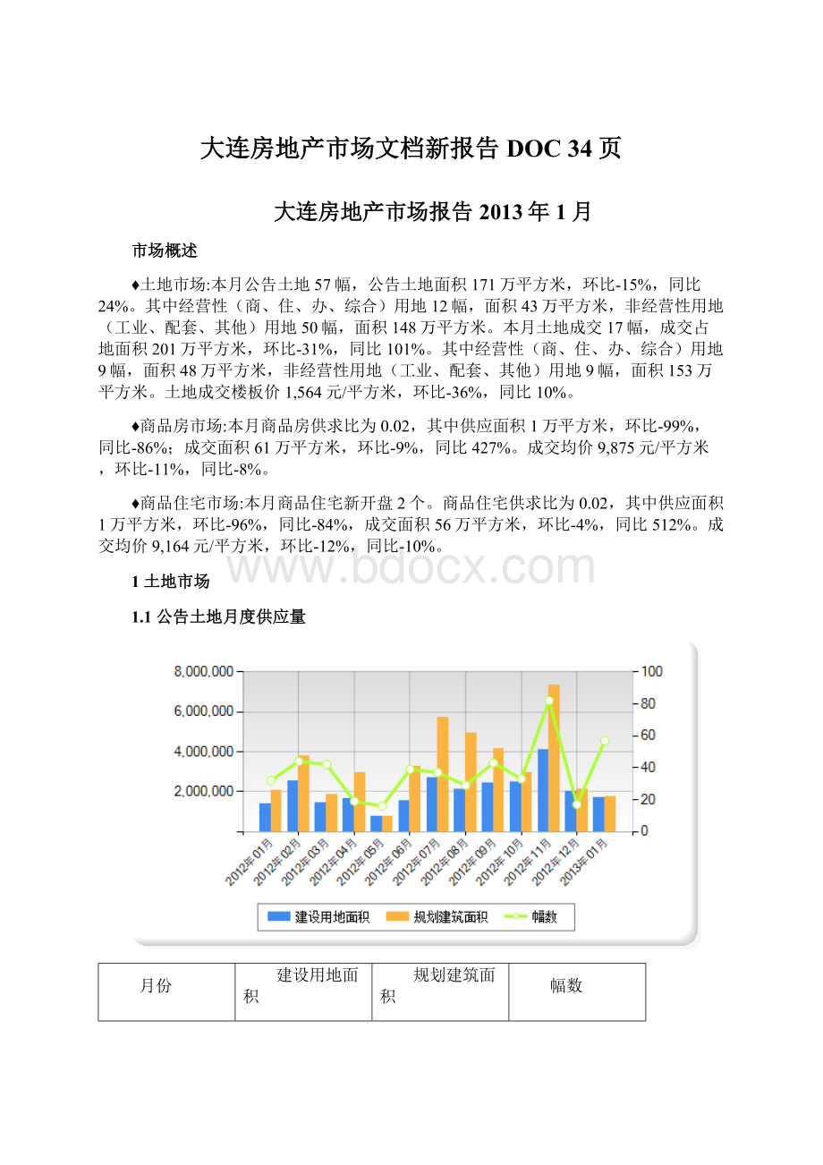 大连房地产市场文档新报告DOC 34页.docx_第1页