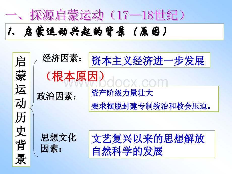 必修3第7课启蒙运动(第一轮复习)PPT文档格式.ppt_第3页