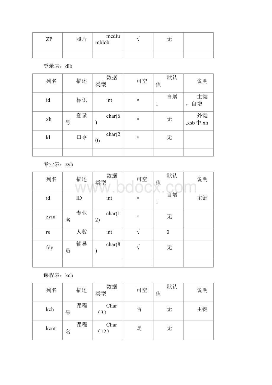 ssh架构的学生成绩管理系统教学文案Word文档格式.docx_第3页