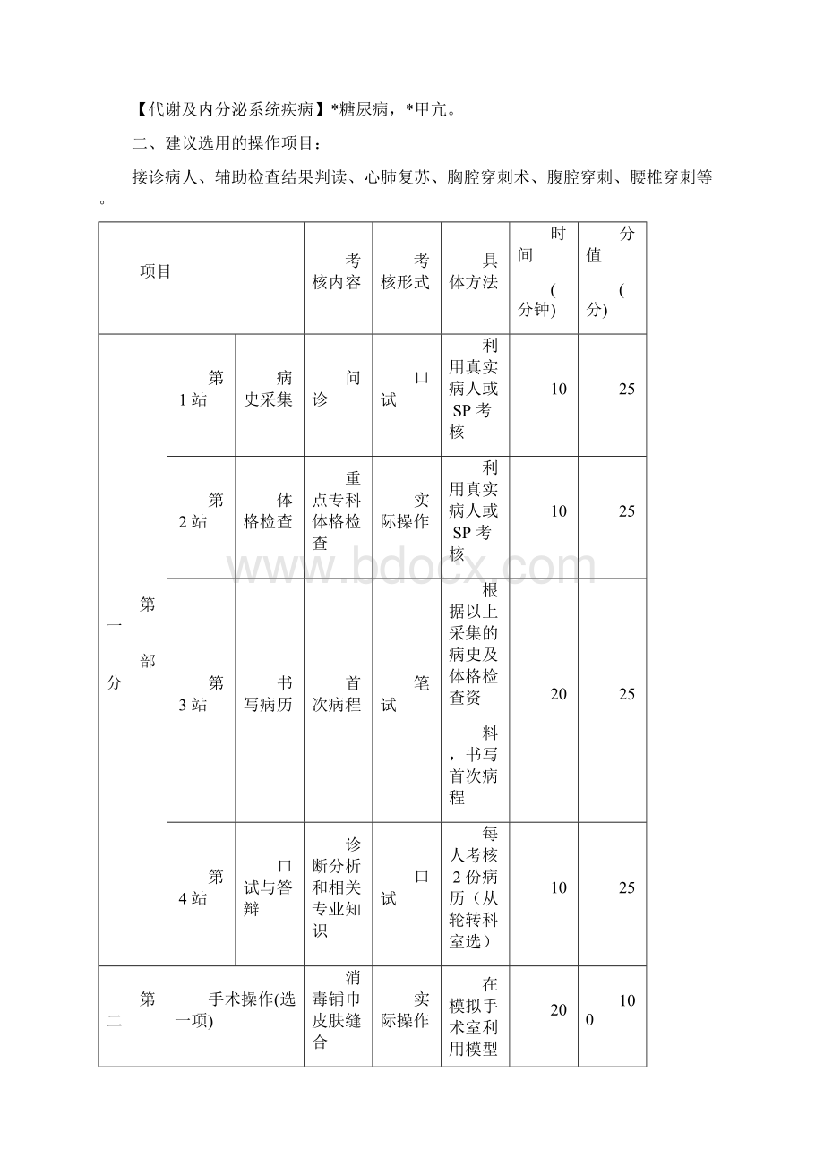 江苏省住院医师规范化培训第一阶段临床技能考核方案Word文档格式.docx_第3页