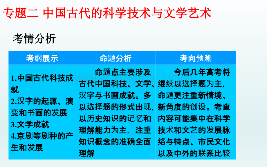 高三历史一轮复习课件古代中国的科技成就PPT格式课件下载.ppt_第1页