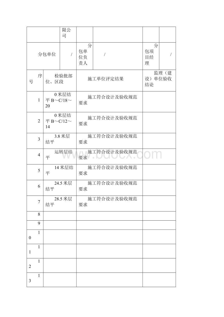 电缆沟内和电缆竖井内电缆敷设分项工程质量验收记录.docx_第3页