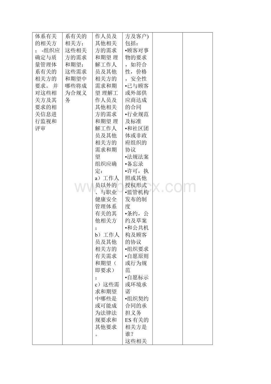 ISO9001+ISO14001+ISO45001质量环境职业健康安全三合一管理体系内审检查表Word文件下载.docx_第3页