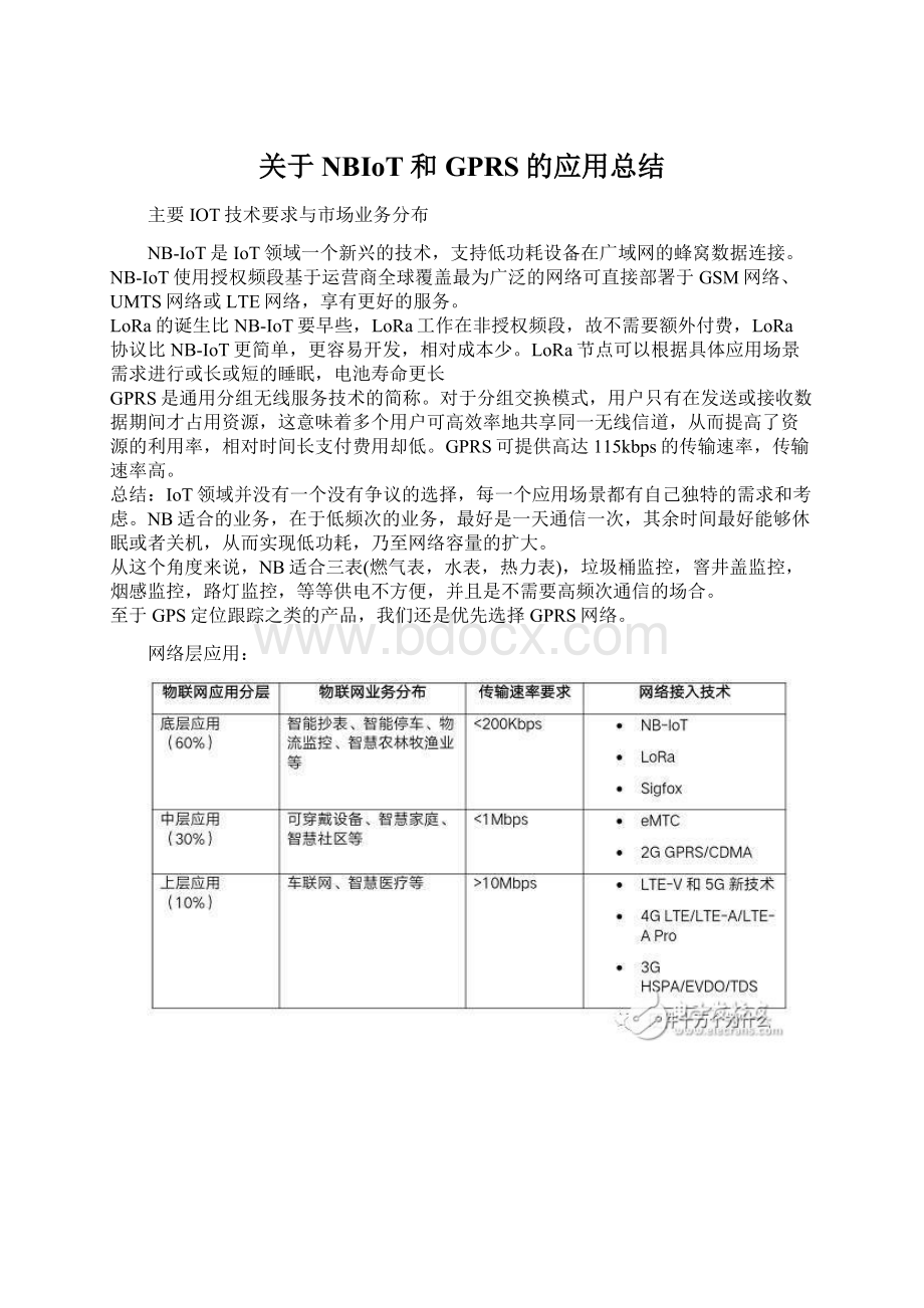 关于NBIoT和GPRS的应用总结Word文件下载.docx