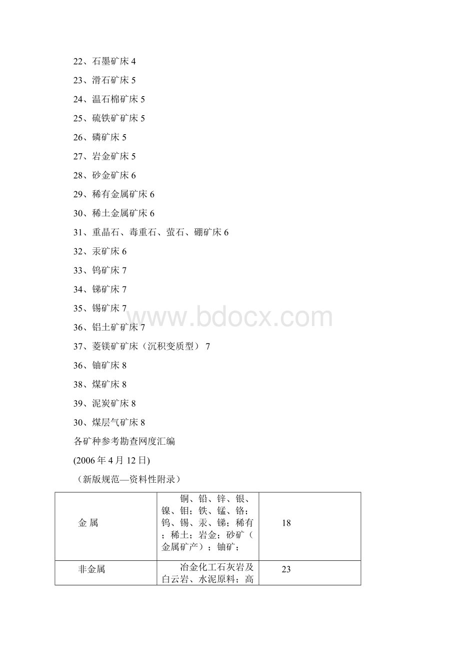 各矿种参考勘查网度汇编.docx_第2页