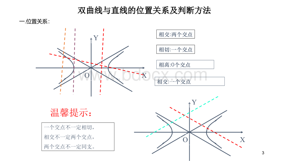 直线与双曲线的位置关系.pptx_第3页