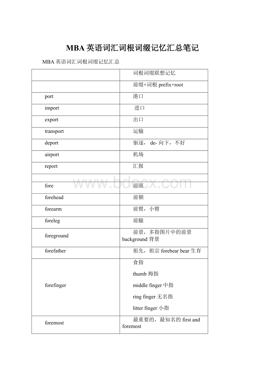 MBA英语词汇词根词缀记忆汇总笔记Word文档格式.docx