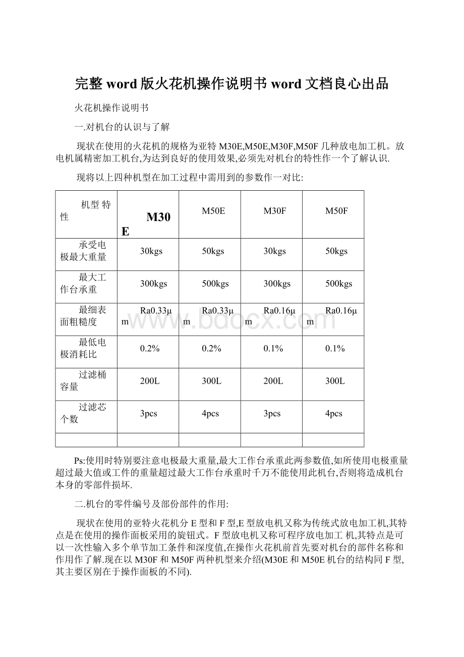 完整word版火花机操作说明书word文档良心出品.docx_第1页