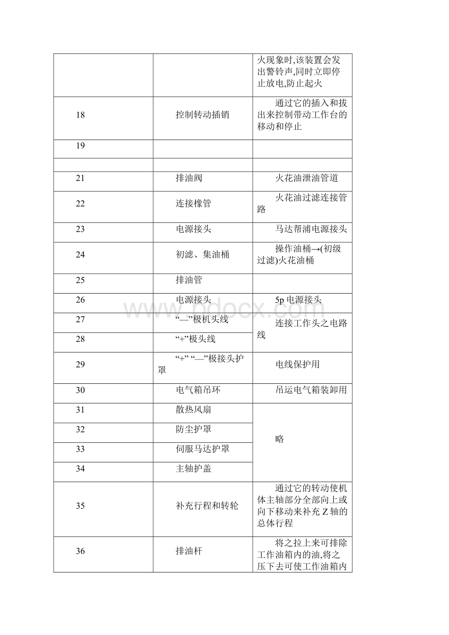 完整word版火花机操作说明书word文档良心出品.docx_第3页