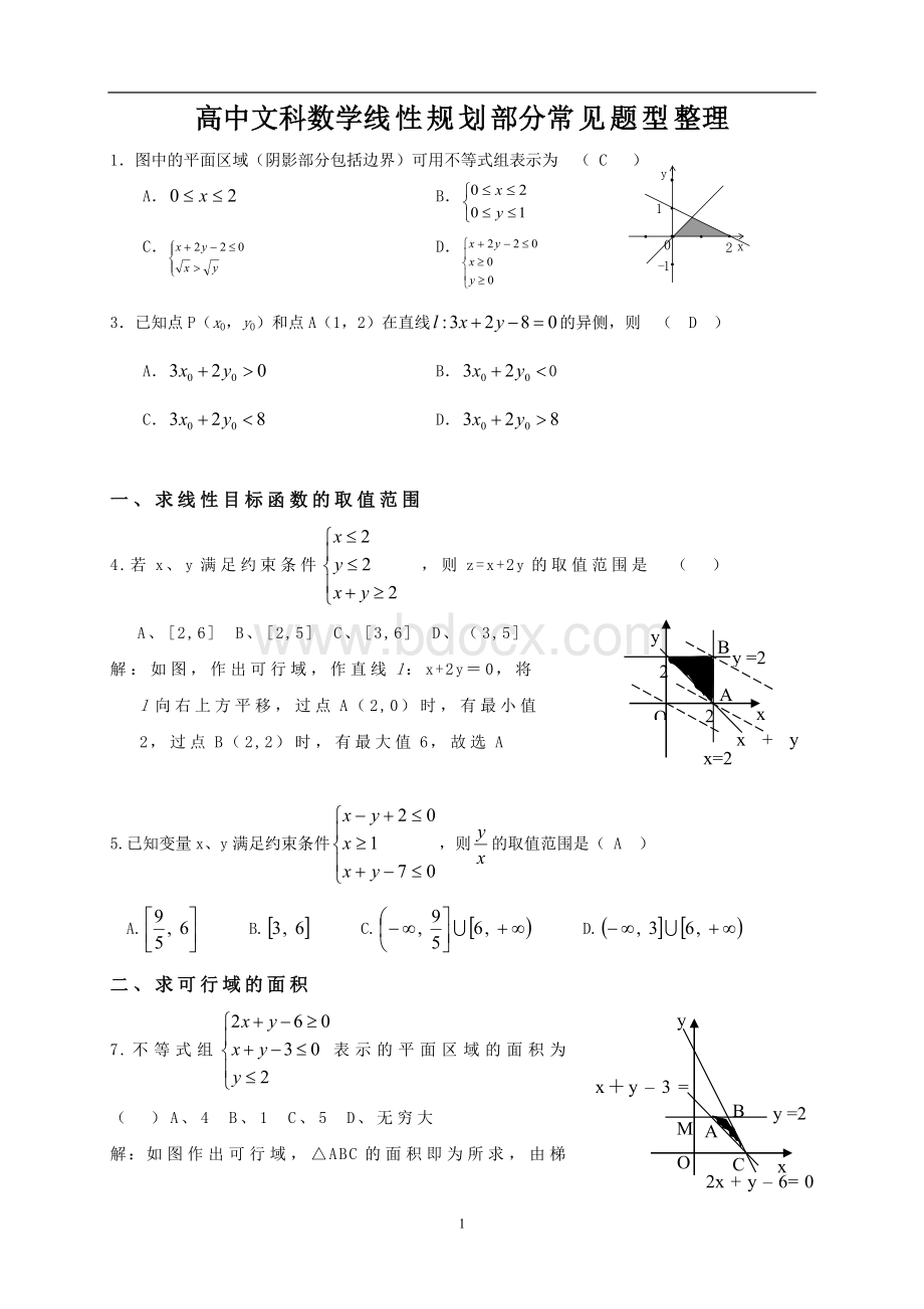 高中文科数学线性规划部分常见题型整理.doc_第1页