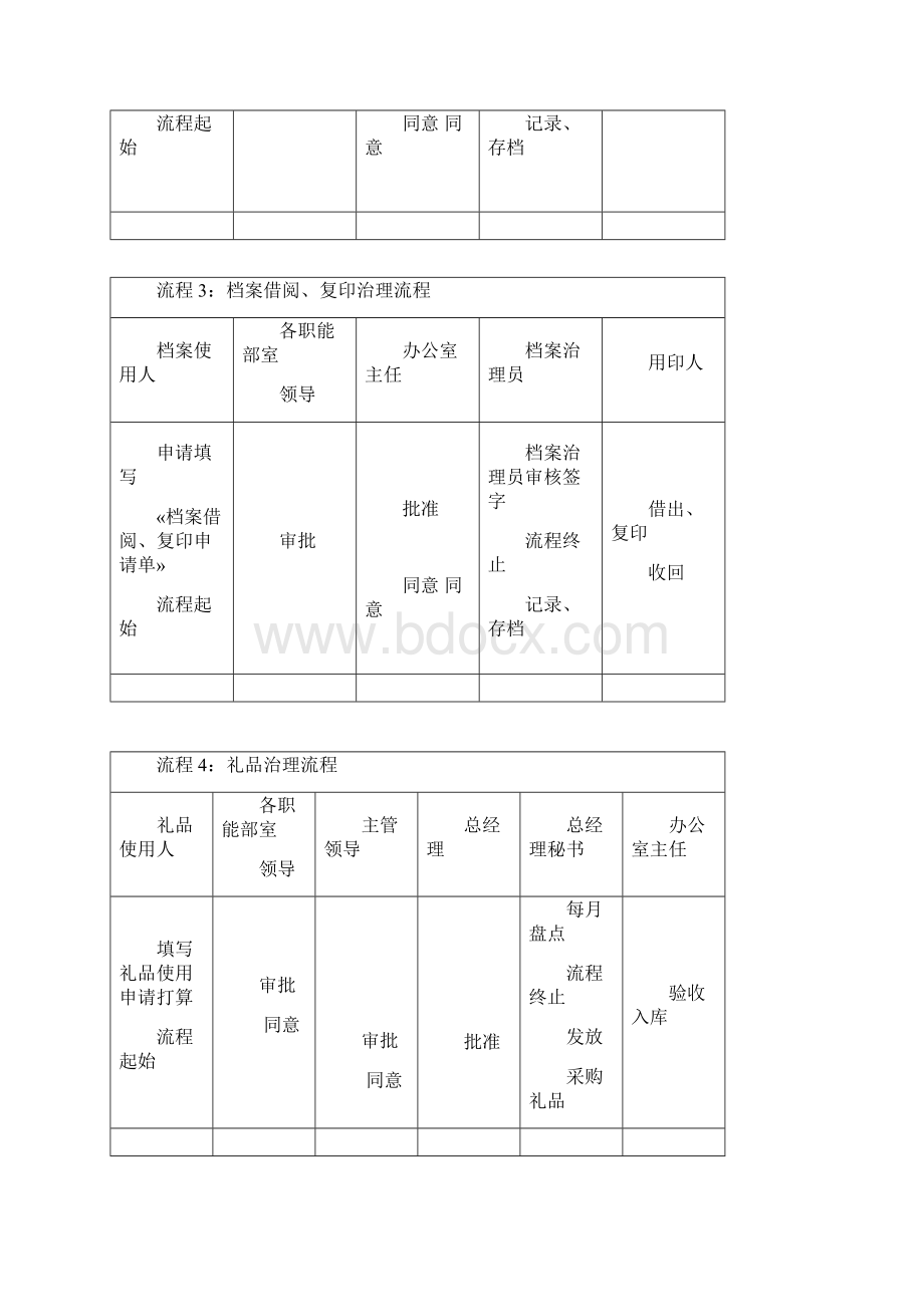 大型企业办公室工作流程文档格式.docx_第3页