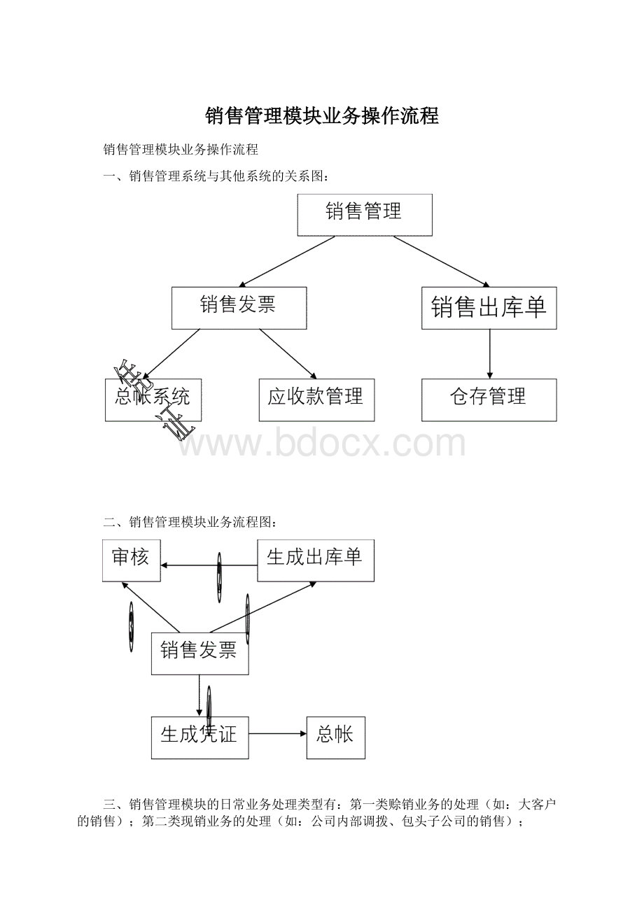 销售管理模块业务操作流程.docx_第1页