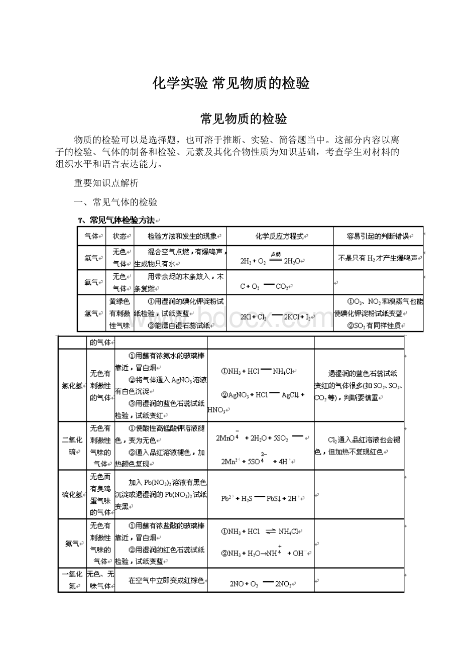 化学实验常见物质的检验.docx