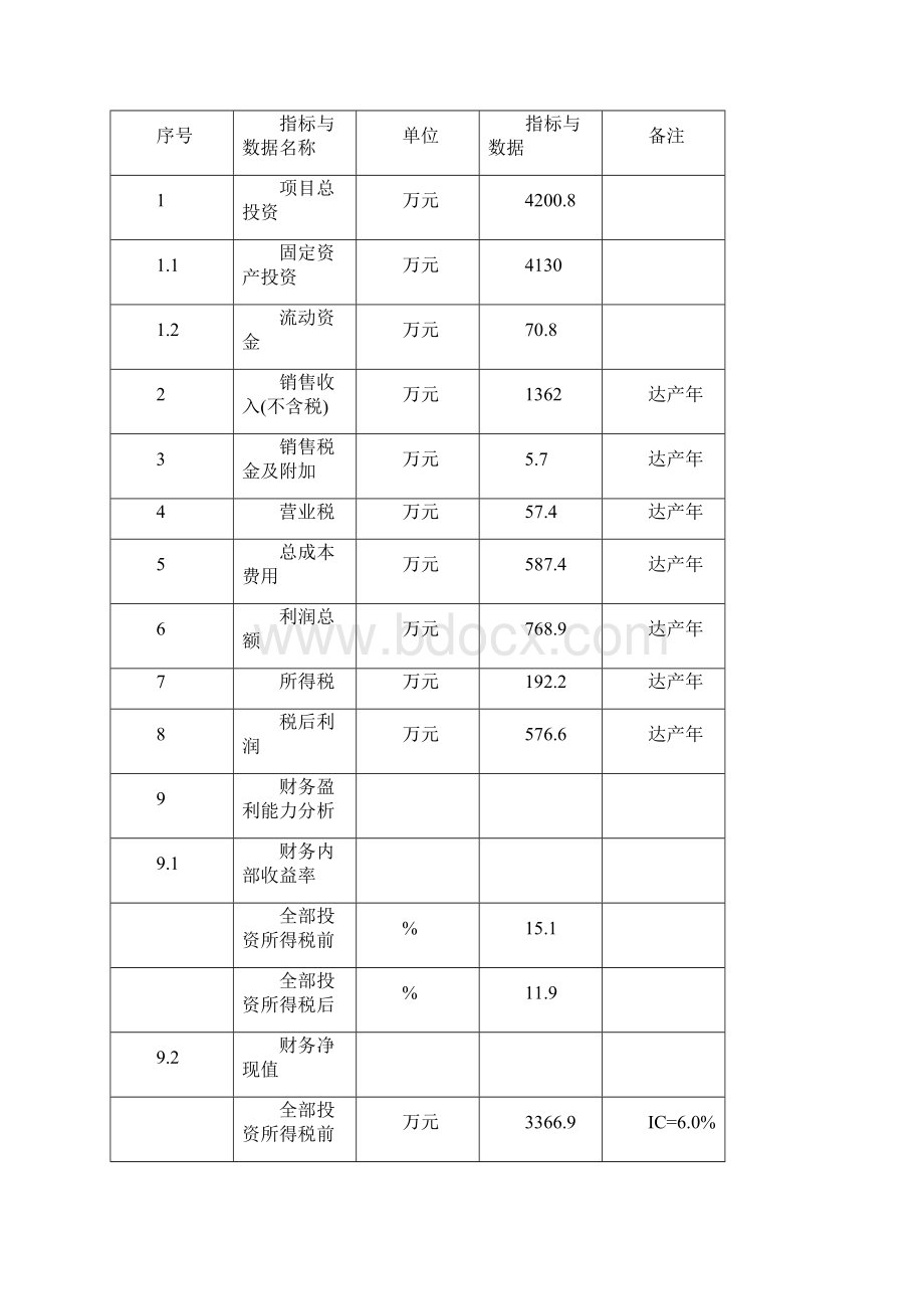 星艺剧场改建项目可行性研究报告.docx_第3页