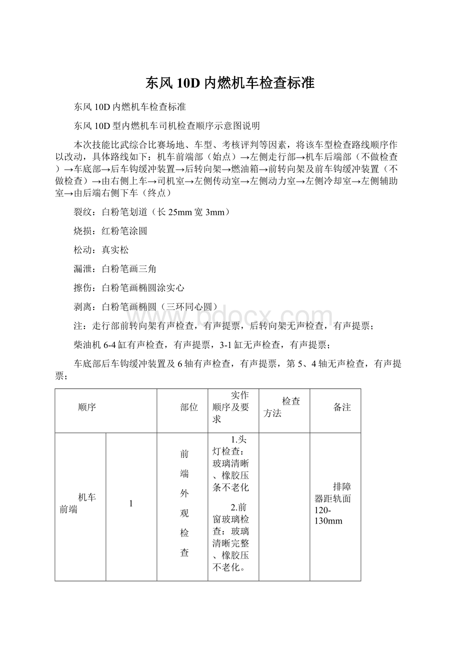 东风10D内燃机车检查标准Word文件下载.docx