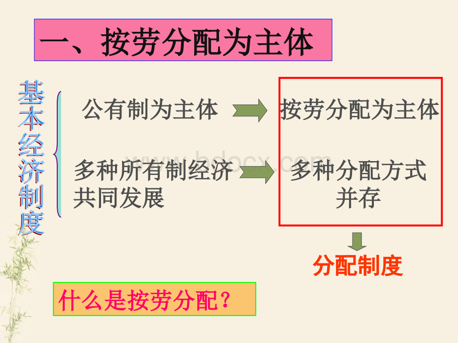 按劳分配为主体多种分配方式并存2016.ppt_第2页