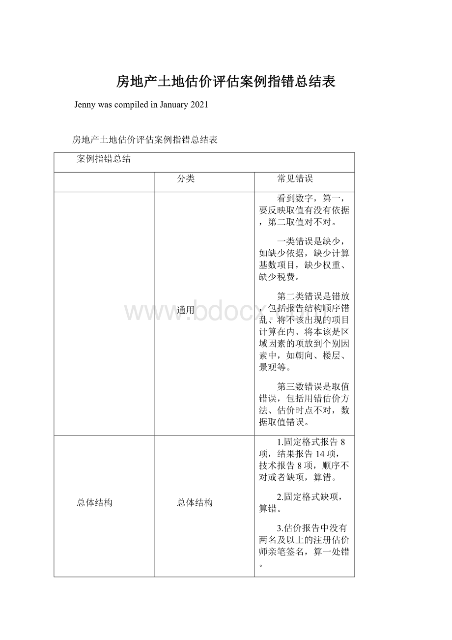 房地产土地估价评估案例指错总结表Word文档格式.docx