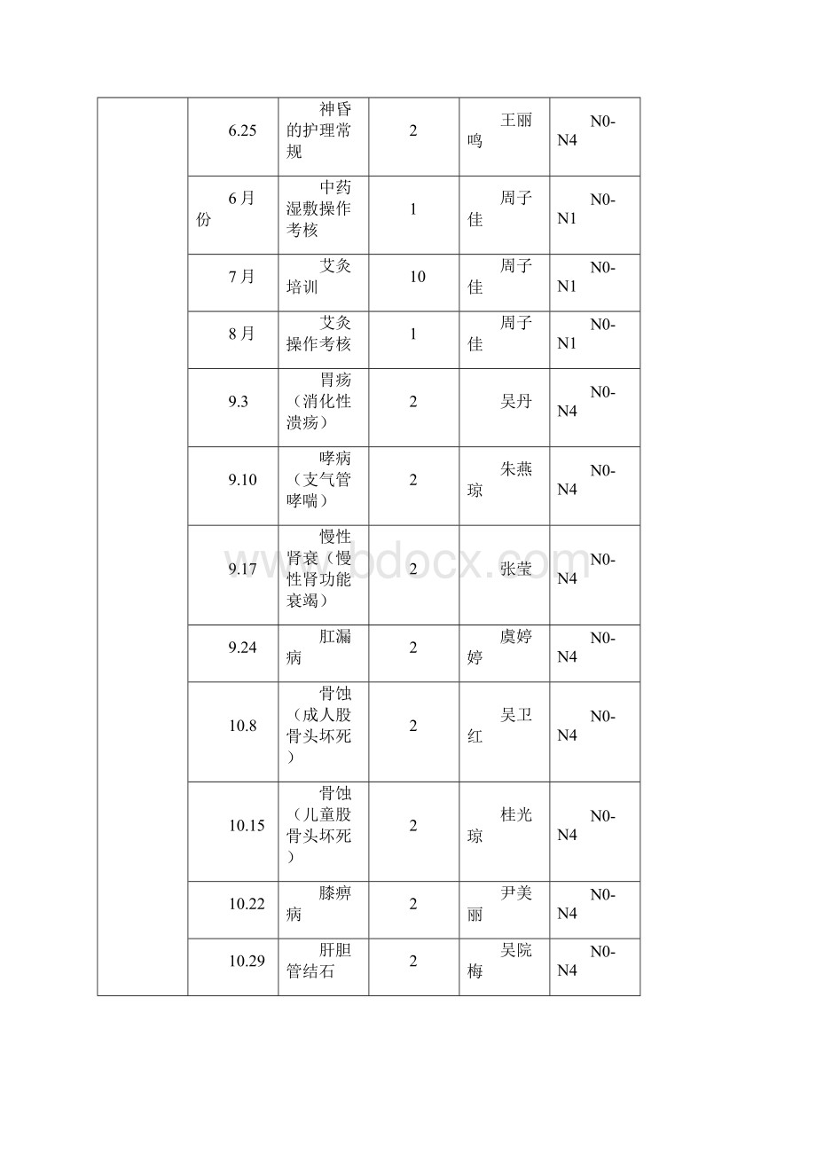 西学中课件Word文档下载推荐.docx_第2页