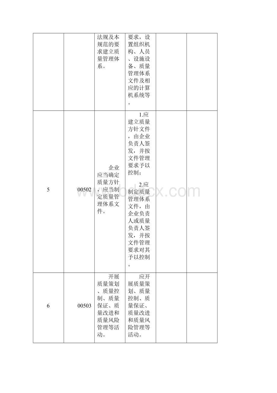 最新整编汇总版GSP内审记录材料表.docx_第3页