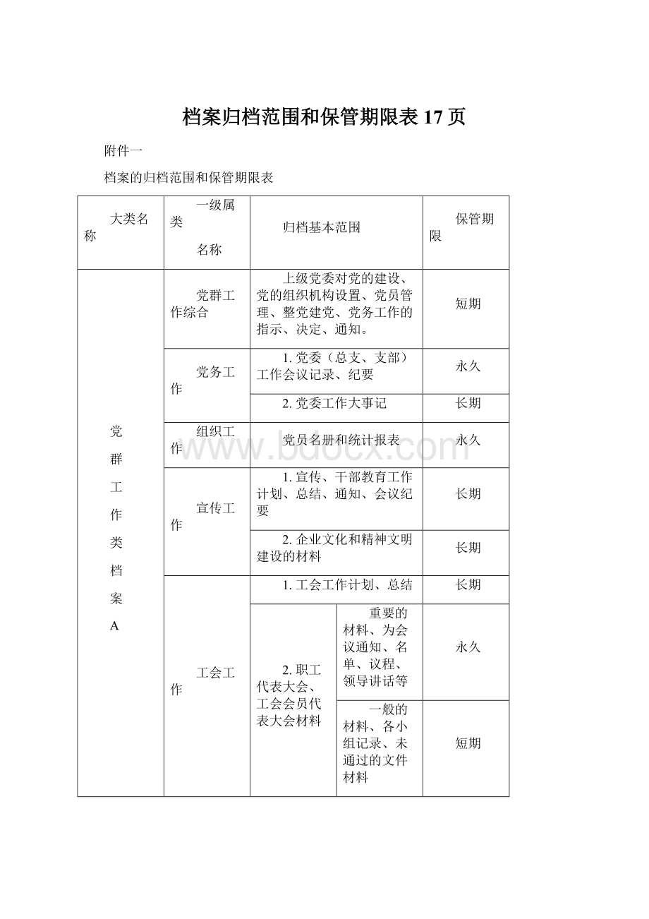 档案归档范围和保管期限表 17页Word文件下载.docx_第1页