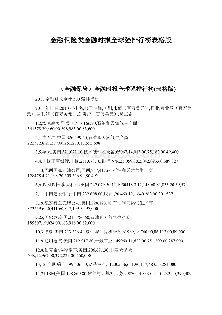 金融保险类金融时报全球强排行榜表格版Word文档格式.docx