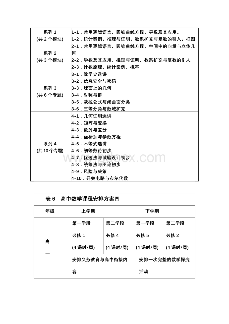 高中数学进度.doc_第2页