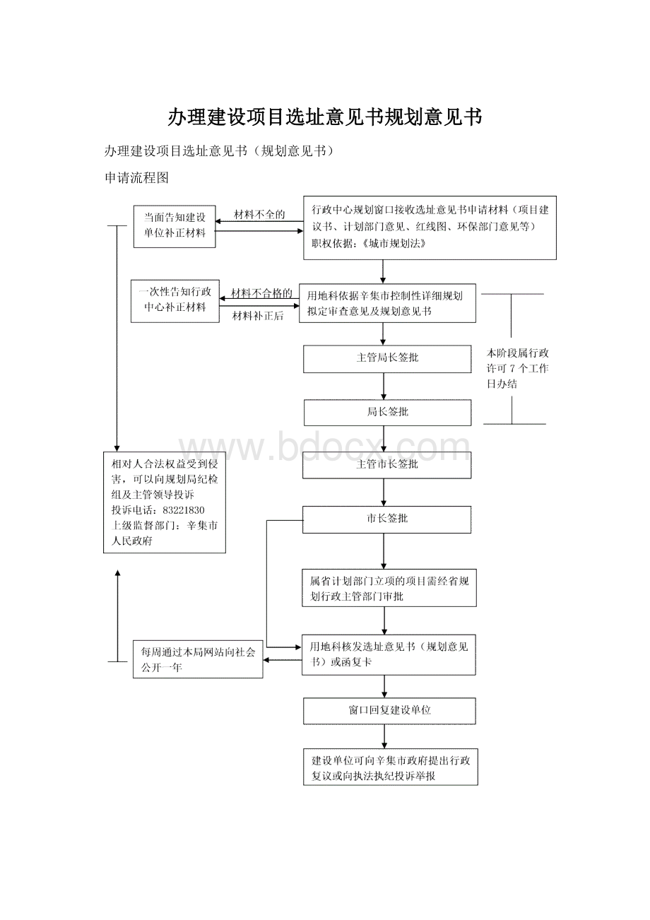 办理建设项目选址意见书规划意见书.docx