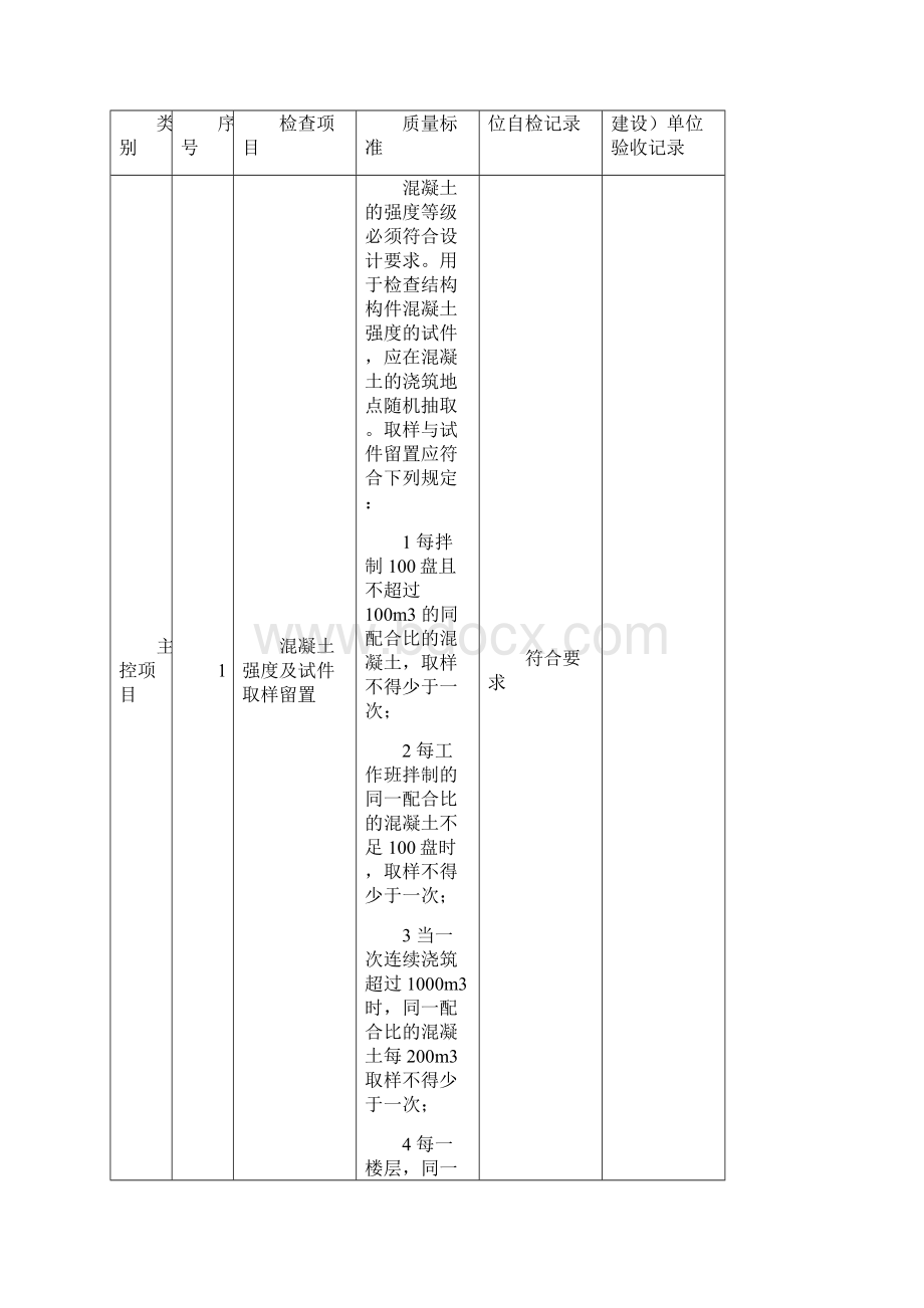 散水分项工程质量验收记录文档格式.docx_第3页