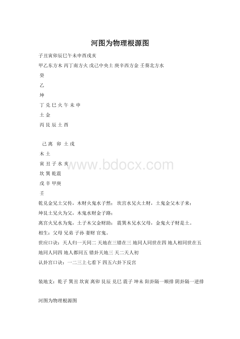 河图为物理根源图.docx_第1页