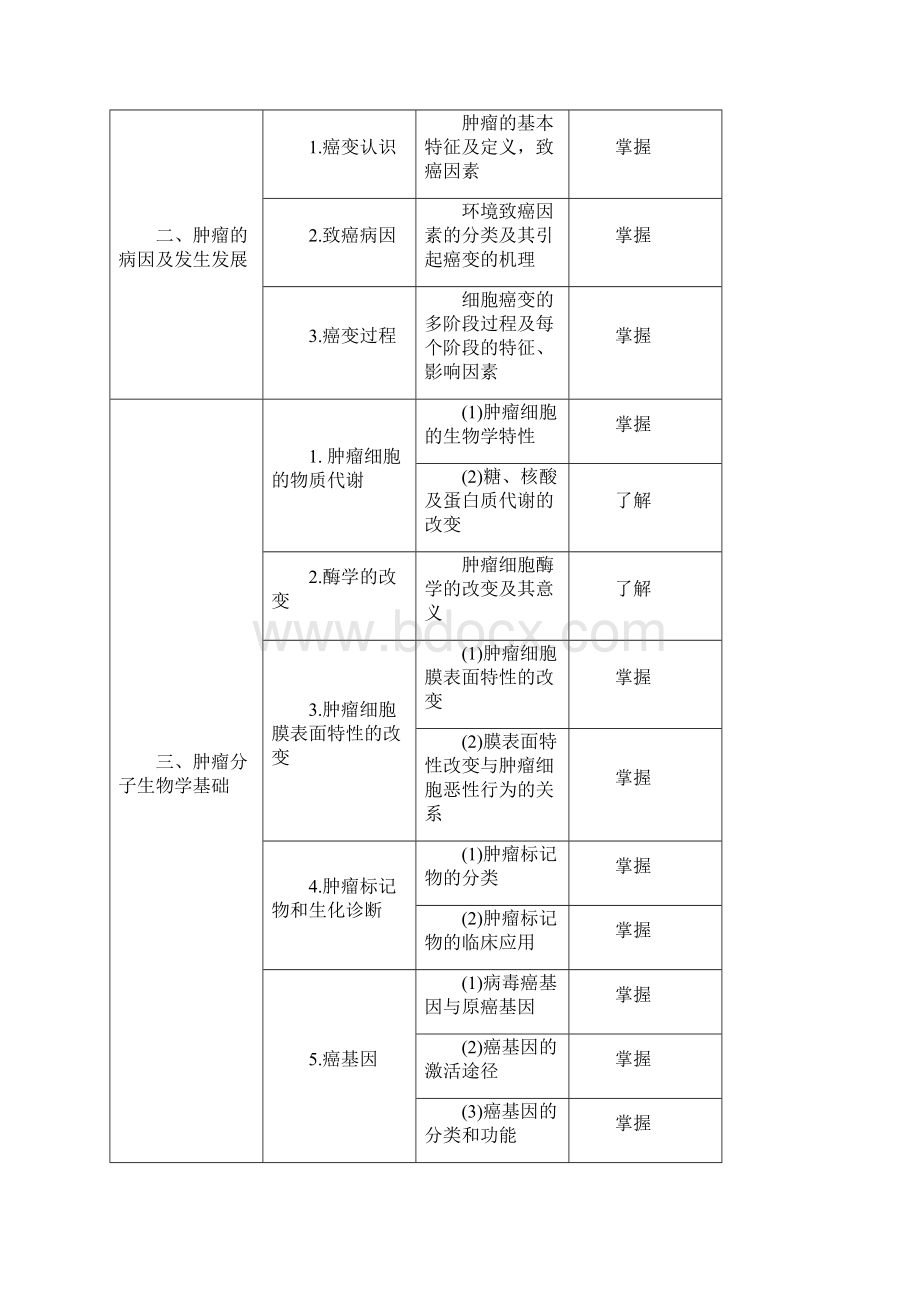 年肿瘤学主治医师考试大纲肿瘤放射治疗学专业知识Word文件下载.docx_第2页