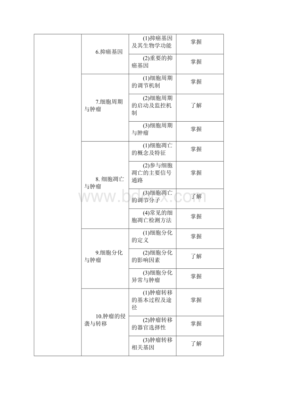 年肿瘤学主治医师考试大纲肿瘤放射治疗学专业知识Word文件下载.docx_第3页